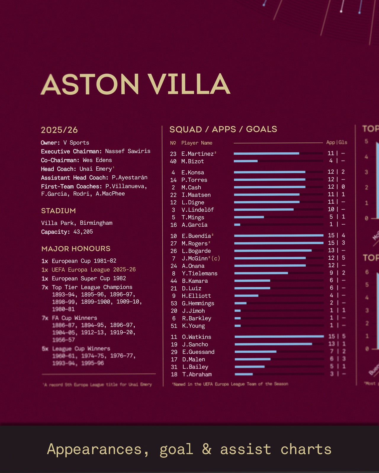 Aston Villa 2025/26: Europa League Champions Print