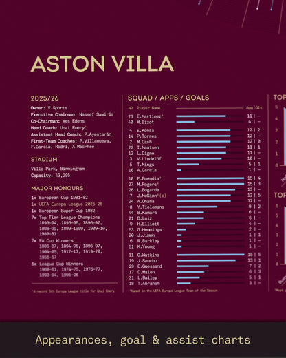 Aston Villa 2025/26: Europa League Champions Print
