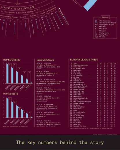 Aston Villa 2025/26: Europa League Champions Print