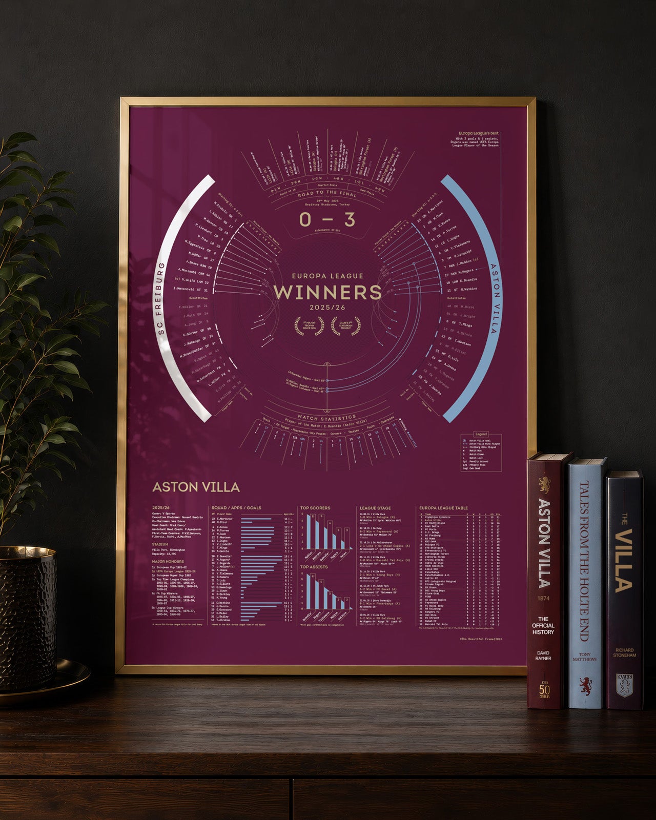 Aston Villa 2025/26: Europa League Champions Print