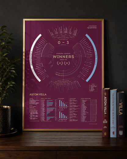 Aston Villa 2025/26: Europa League Champions Print