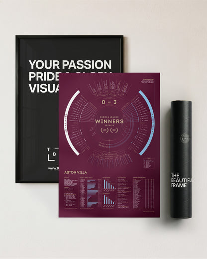 Aston Villa 2025/26: Europa League Champions Print