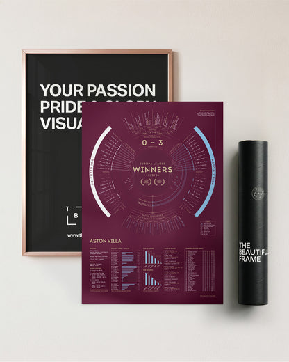 Aston Villa 2025/26: Europa League Champions Print
