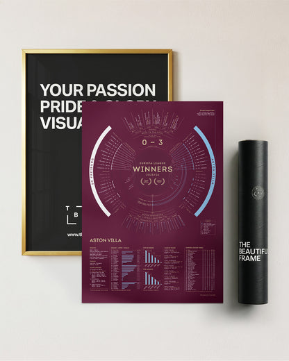 Aston Villa 2025/26: Europa League Champions Print