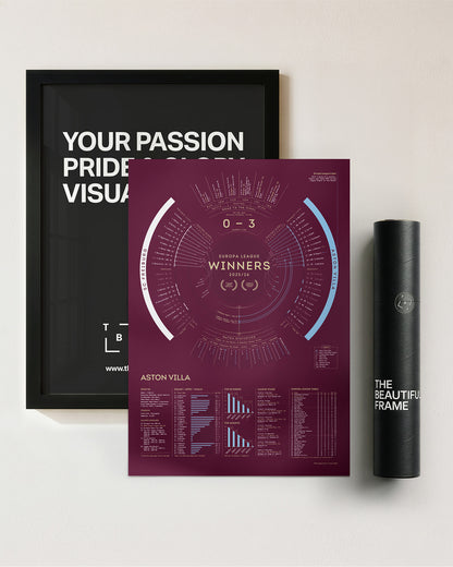 Aston Villa 2025/26: Europa League Champions Print
