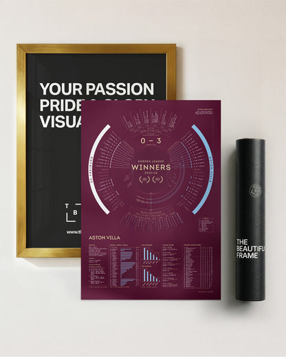 Aston Villa 2025/26: Europa League Champions Print