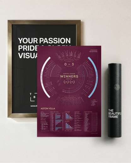 Aston Villa 2025/26: Europa League Champions Print