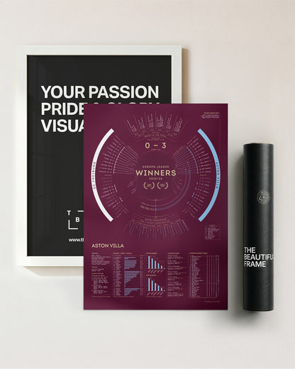 Aston Villa 2025/26: Europa League Champions Print