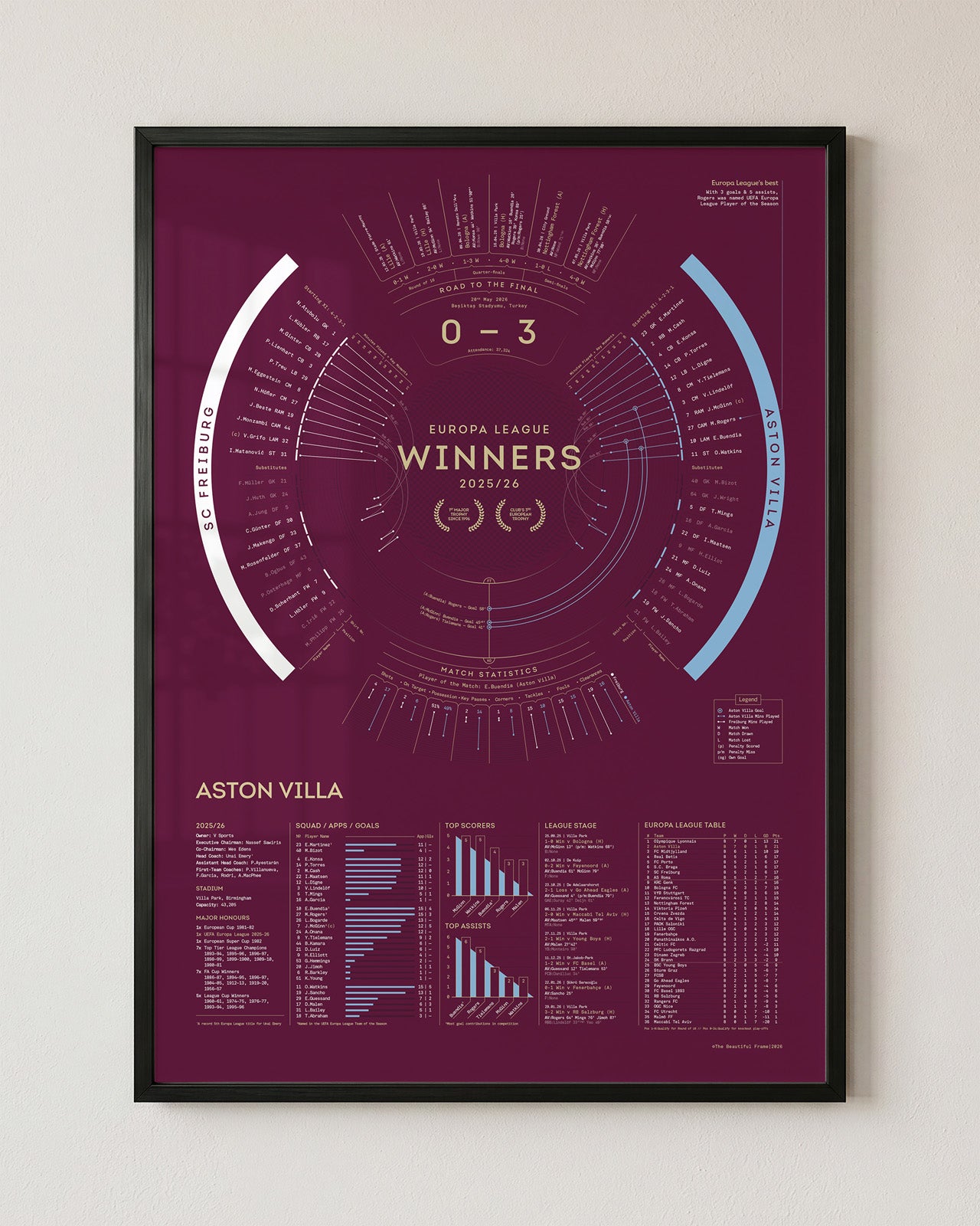 Aston Villa 2025/26: Europa League Champions Print