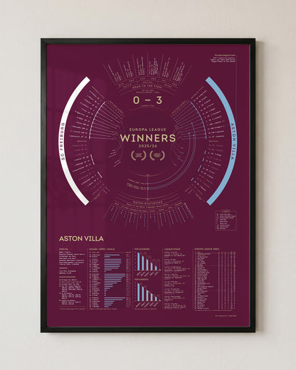Aston Villa 2025/26: Europa League Champions Print