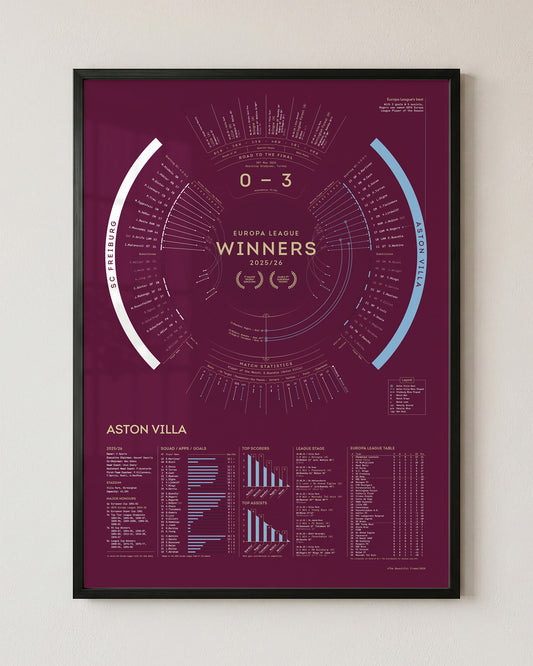 Aston Villa 2025/26: Europa League Champions Print