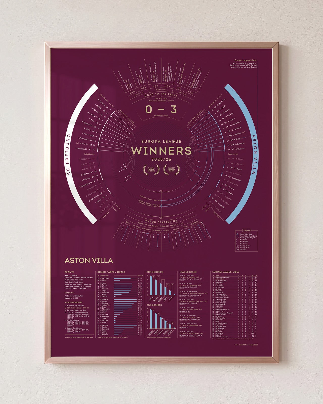 Aston Villa 2025/26: Europa League Champions Print