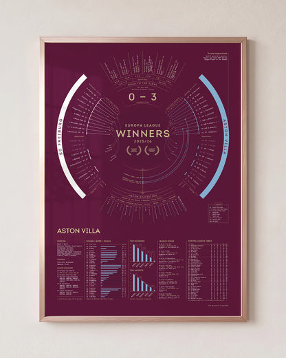 Aston Villa 2025/26: Europa League Champions Print