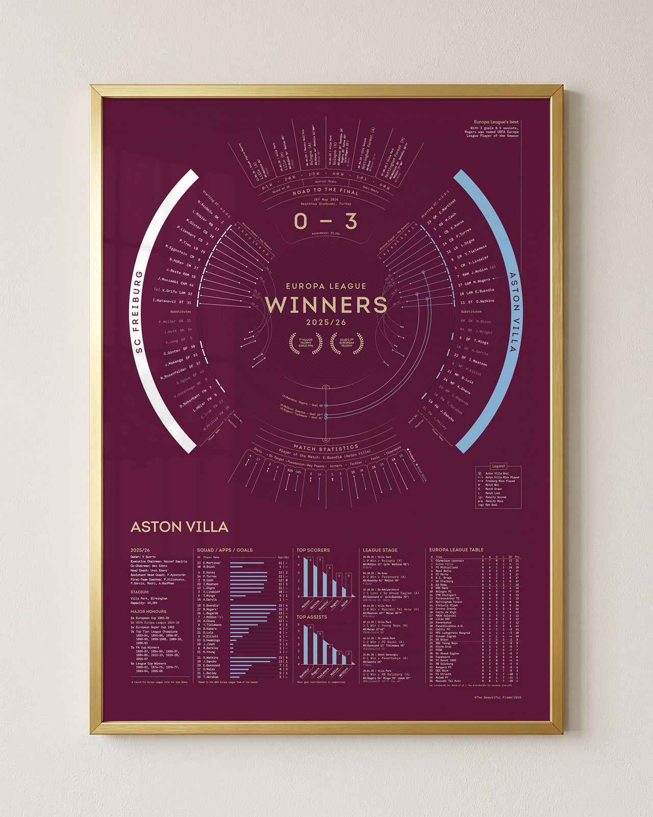 Aston Villa 2025/26: Europa League Champions Print