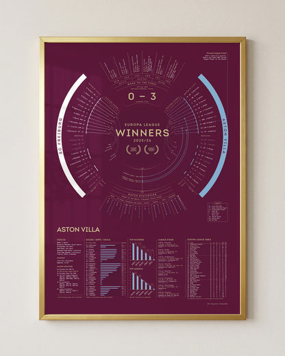 Aston Villa 2025/26: Europa League Champions Print