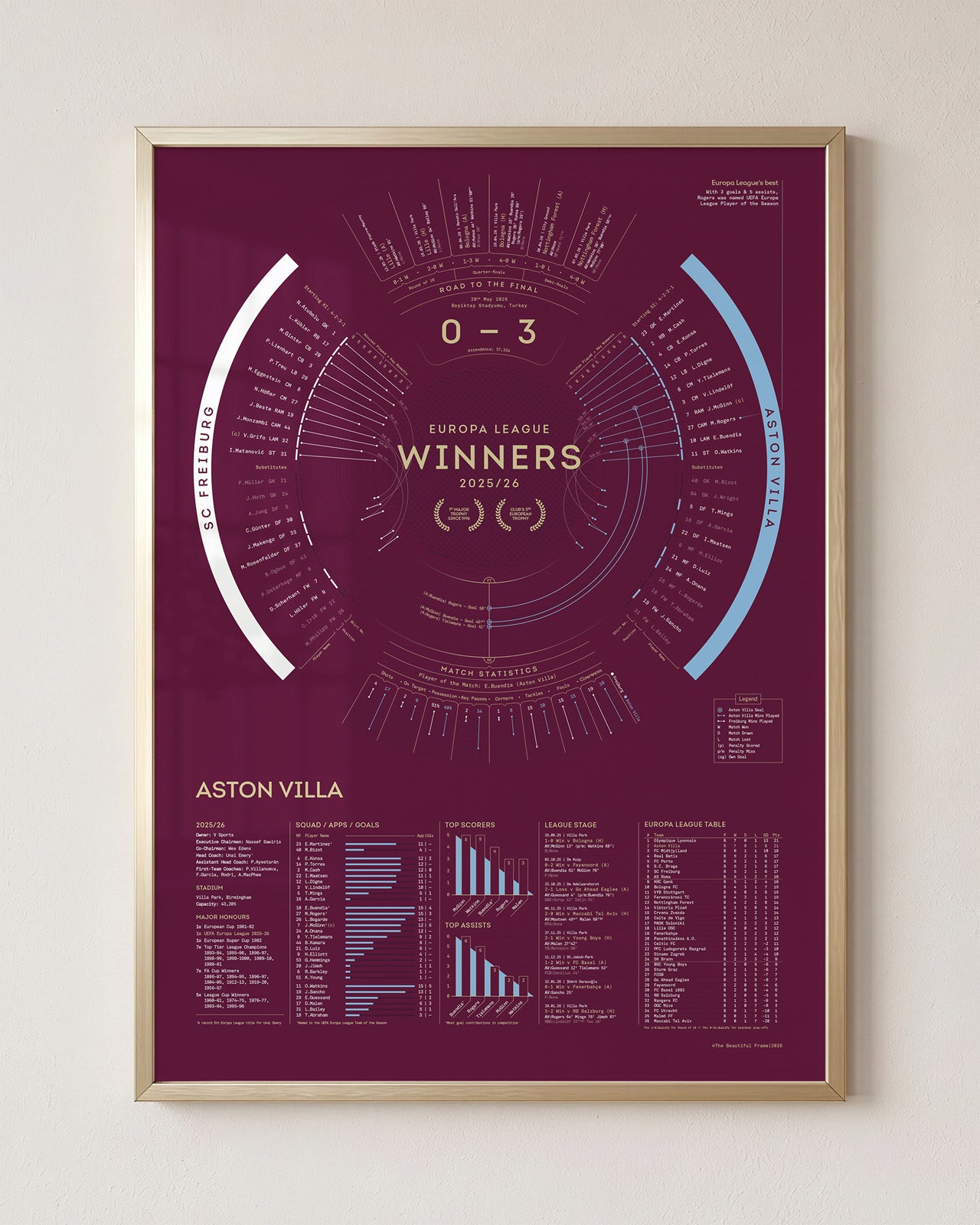 Aston Villa 2025/26: Europa League Champions Print