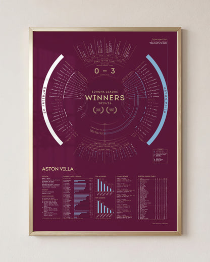 Aston Villa 2025/26: Europa League Champions Print