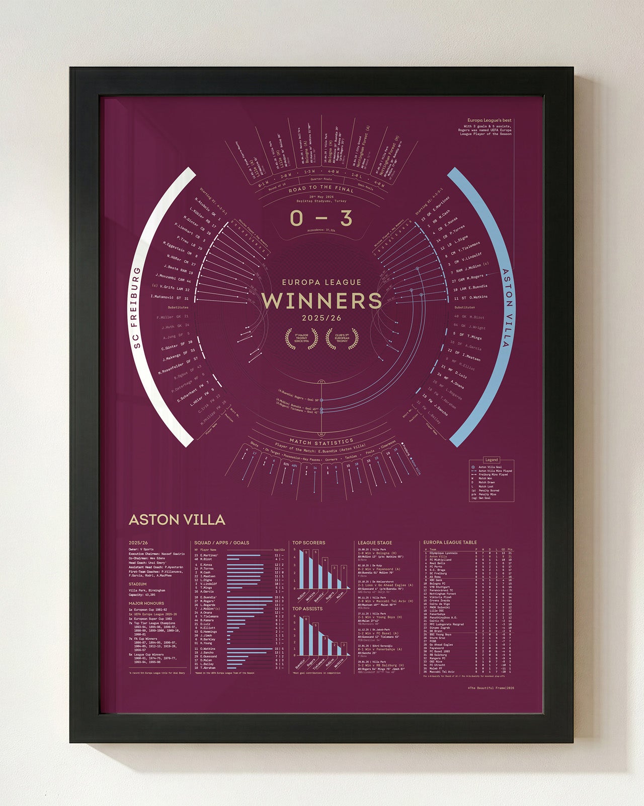 Aston Villa 2025/26: Europa League Champions Print