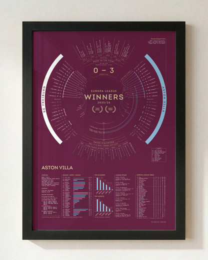 Aston Villa 2025/26: Europa League Champions Print