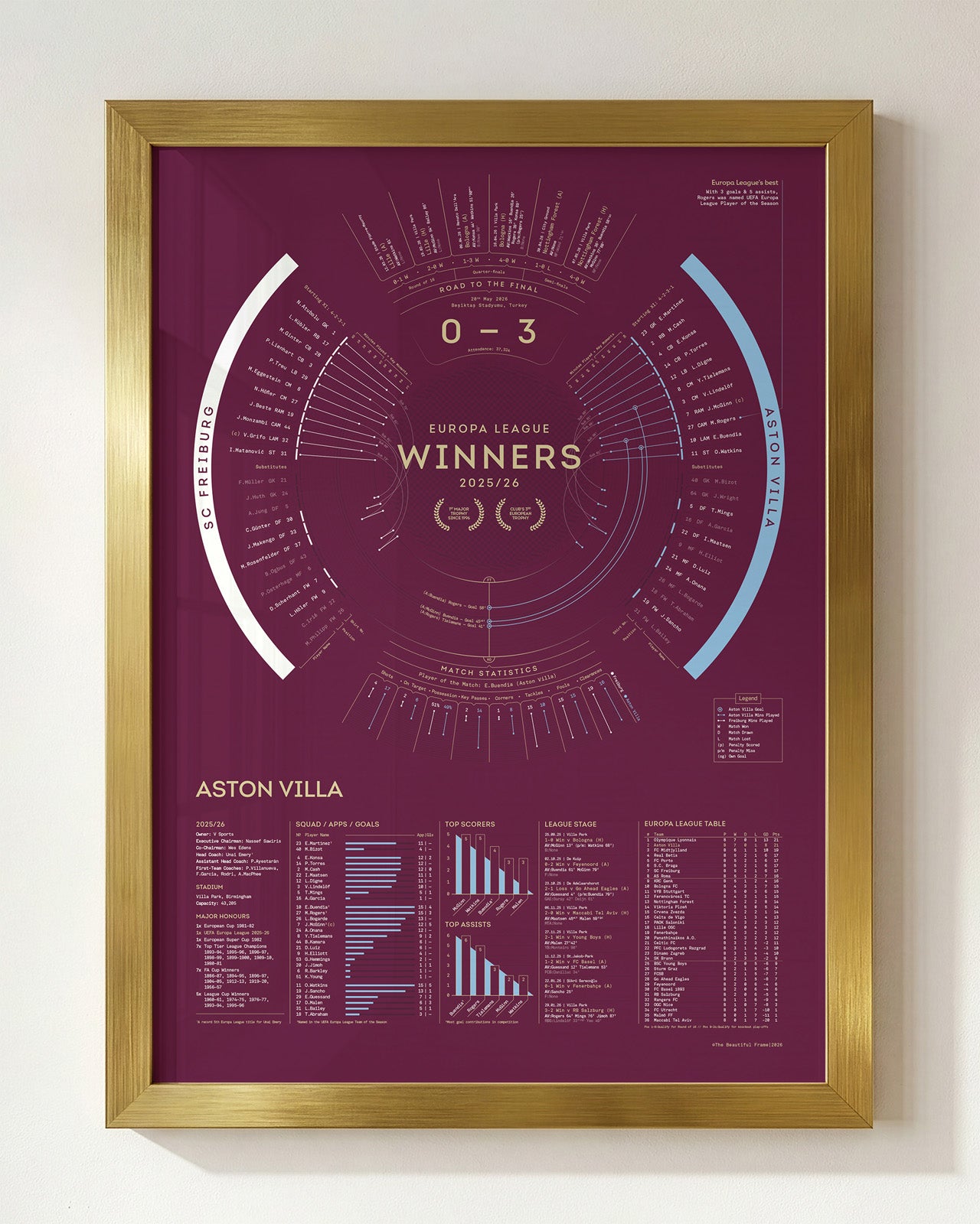 Aston Villa 2025/26: Europa League Champions Print