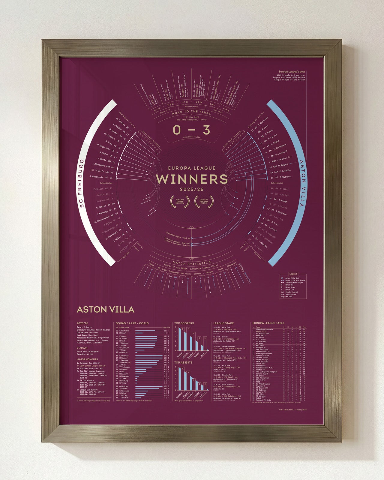 Aston Villa 2025/26: Europa League Champions Print