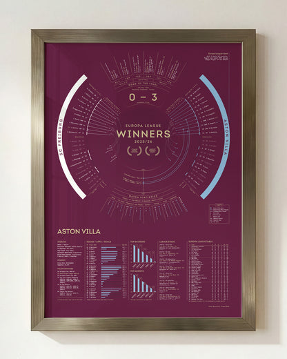 Aston Villa 2025/26: Europa League Champions Print