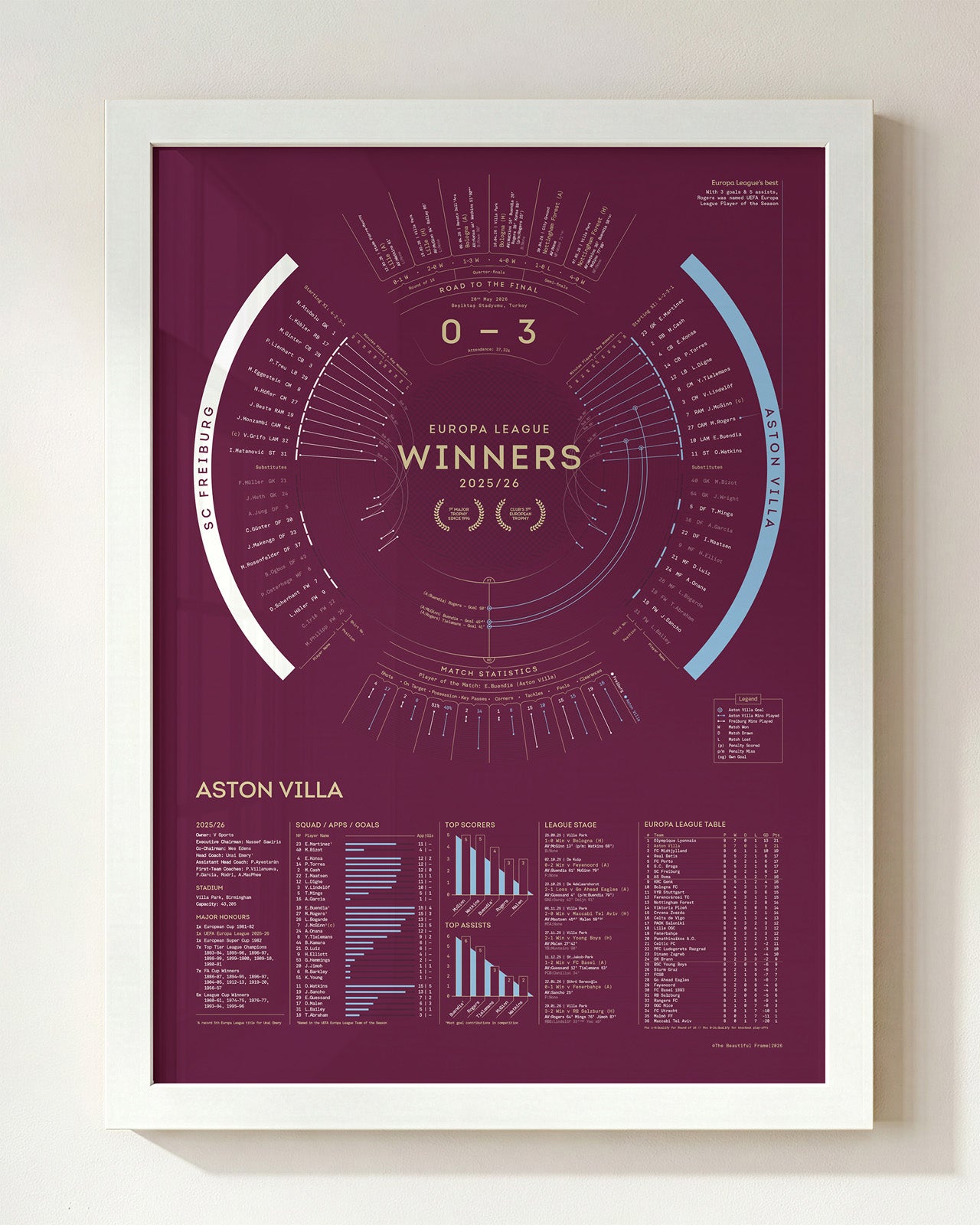 Aston Villa 2025/26: Europa League Champions Print
