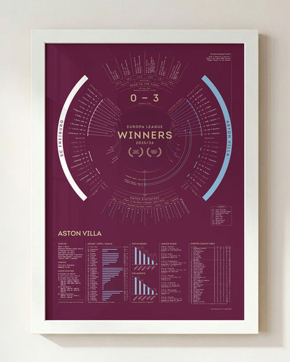 Aston Villa 2025/26: Europa League Champions Print