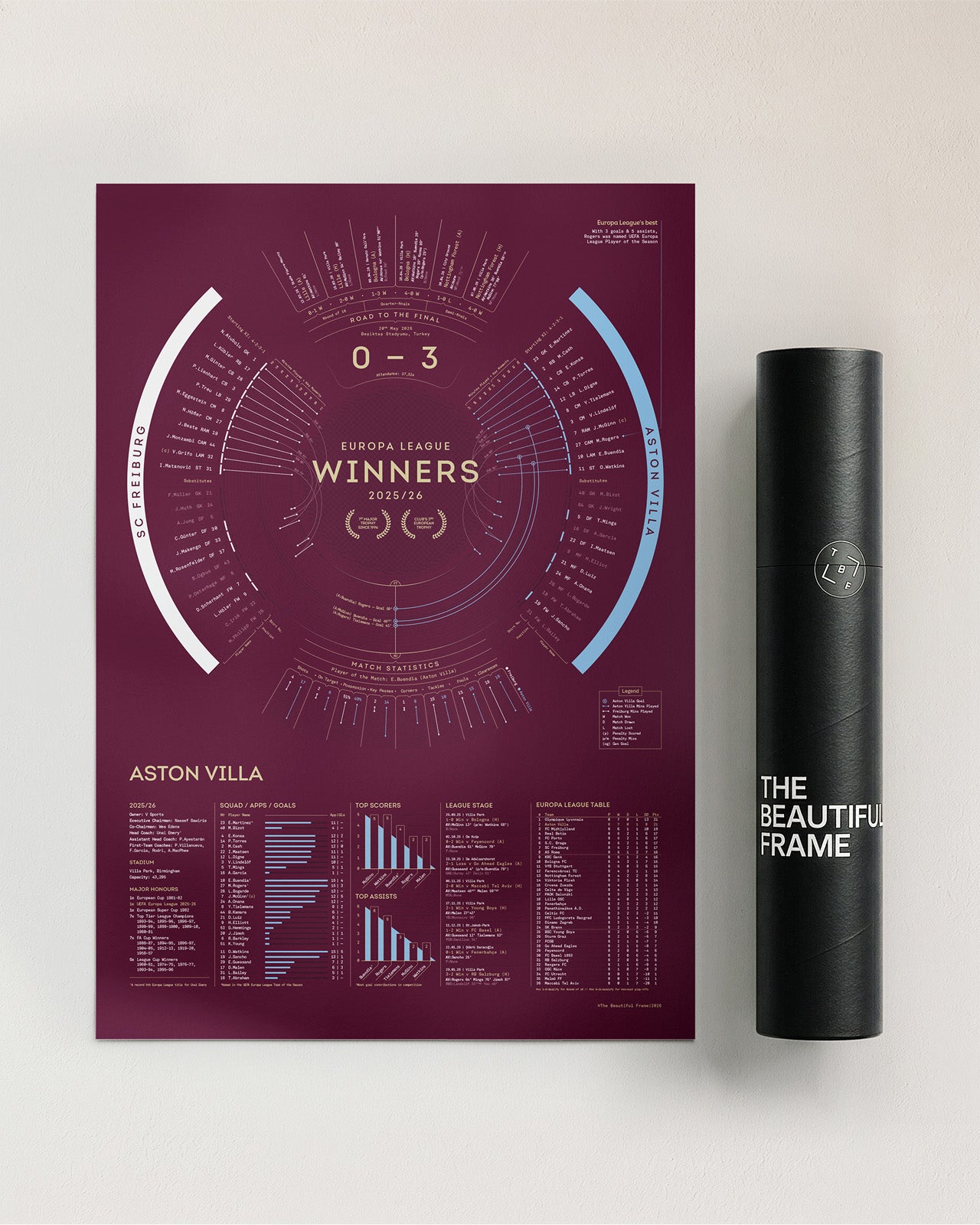 Aston Villa 2025/26: Europa League Champions Print