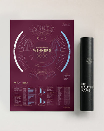 Aston Villa 2025/26: Europa League Champions Print