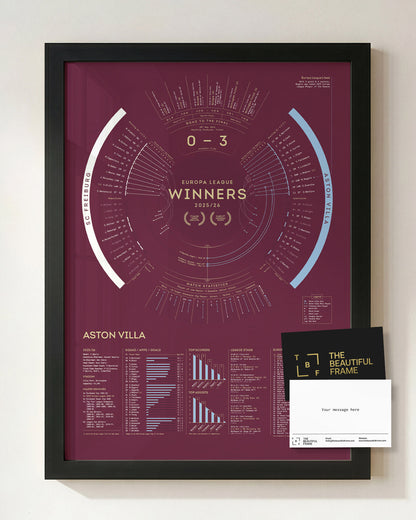 Aston Villa 2025/26 Europa League Champions print in a black wood frame with separate personal message card.