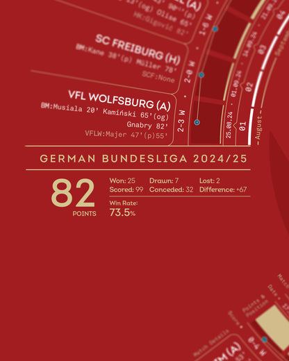 Bayern Munich 2024/25: Bundesliga Champions Print