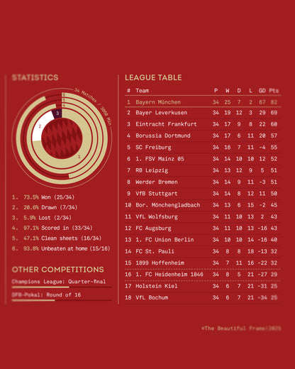 Bayern Munich 2024/25: Bundesliga Champions Print