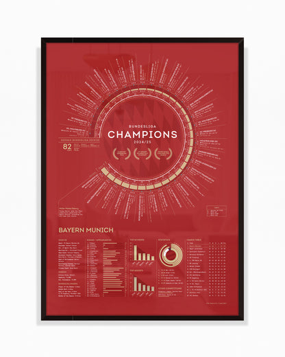 Bayern Munich 2024/25: Bundesliga Champions Print