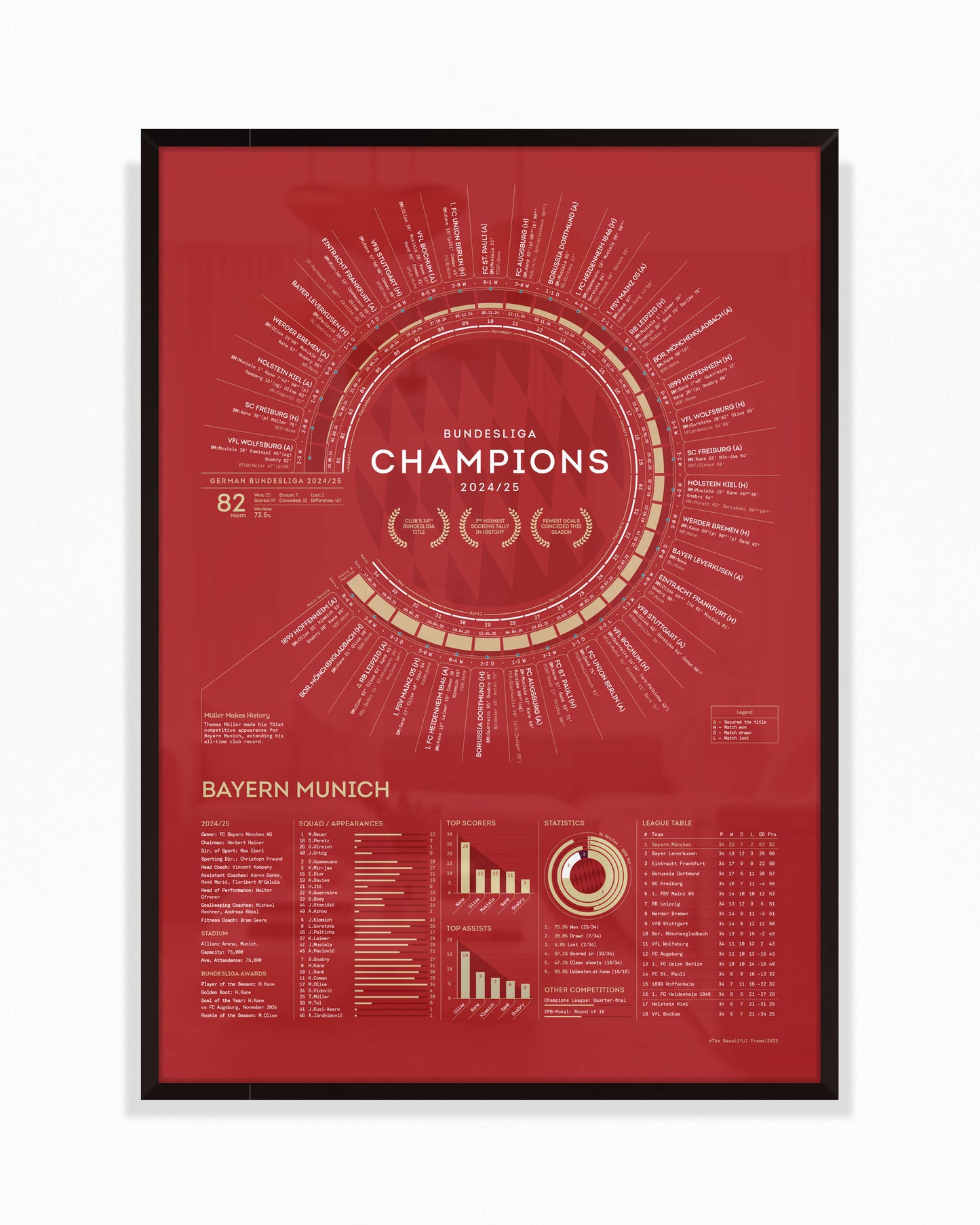 Bayern Munich 2024/25: Bundesliga Champions Print
