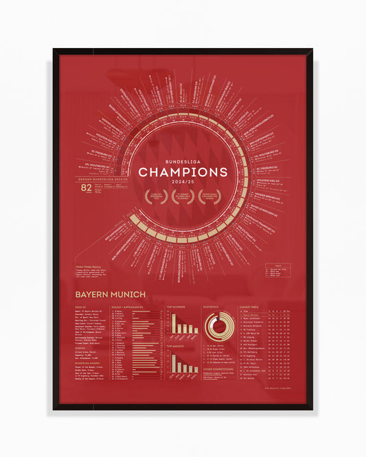 Bayern Munich 2024/25 — Bundesliga Champions Print