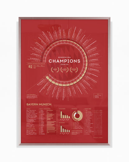 Bayern Munich 2024/25: Bundesliga Champions Print