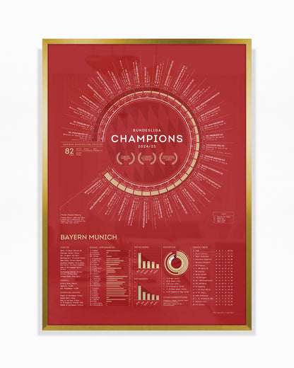 Bayern Munich 2024/25: Bundesliga Champions Print