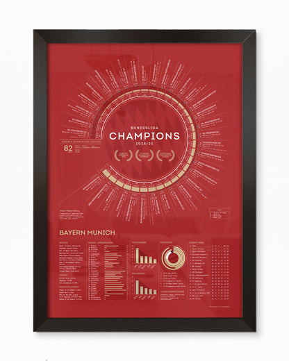 Bayern Munich 2024/25: Bundesliga Champions Print