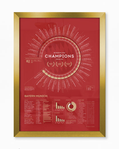 Bayern Munich 2024/25: Bundesliga Champions Print