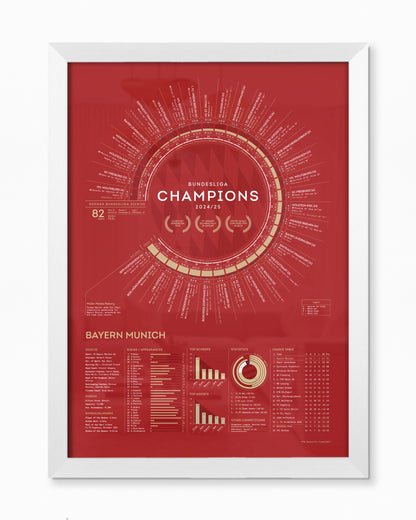 Bayern Munich 2024/25: Bundesliga Champions Print