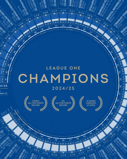 Birmingham City 2024/25: League One Champions