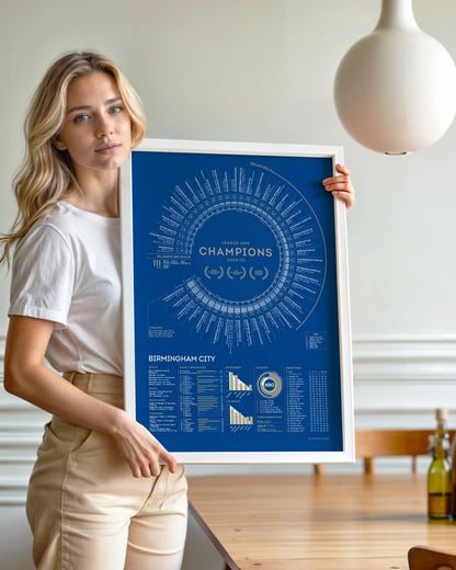 Birmingham City 2024/25: League One Champions