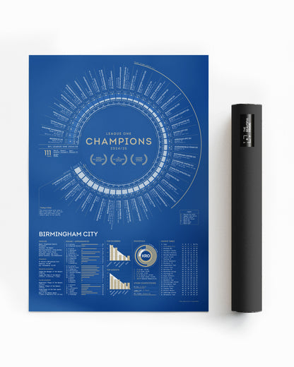 Birmingham City 2024/25: League One Champions