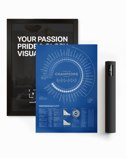 Birmingham City 2024/25: League One Champions