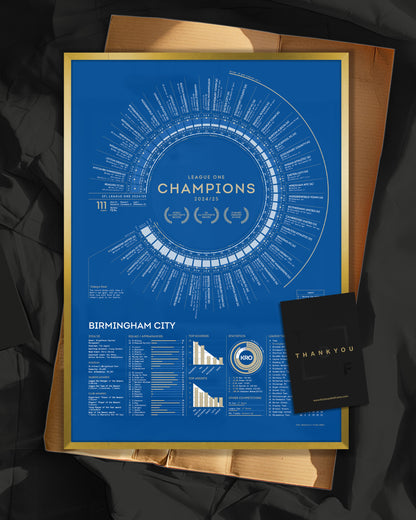 Birmingham City 2024/25: League One Champions