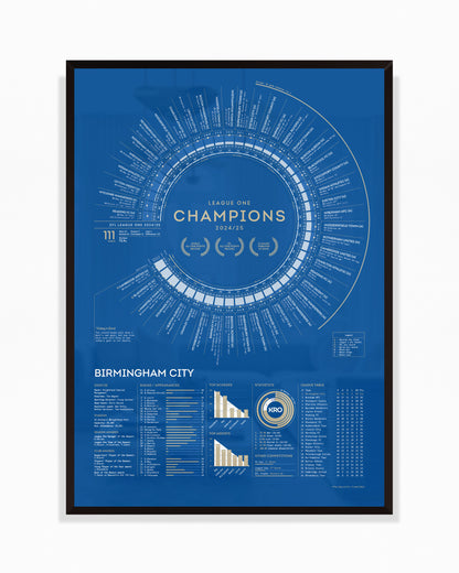 Birmingham City 2024/25: League One Champions