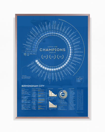 Birmingham City 2024/25: League One Champions