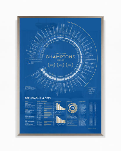 Birmingham City 2024/25: League One Champions