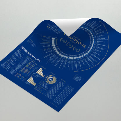 Birmingham City 2024/25: Record Breakers — League One Champions